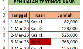 Cara Menandai Penjualan Kasir Tertinggi Otomatis Dalam Microsoft Excel